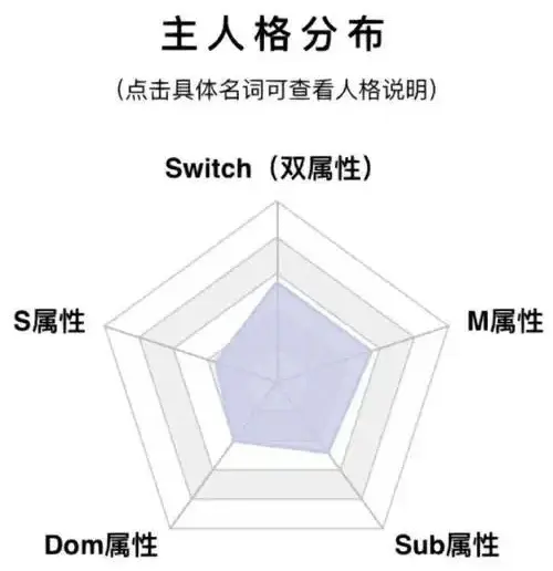 西檬之家字母圈K8猫系:你是傲娇的掌控者还是渴望宠溺的被爱者? 一